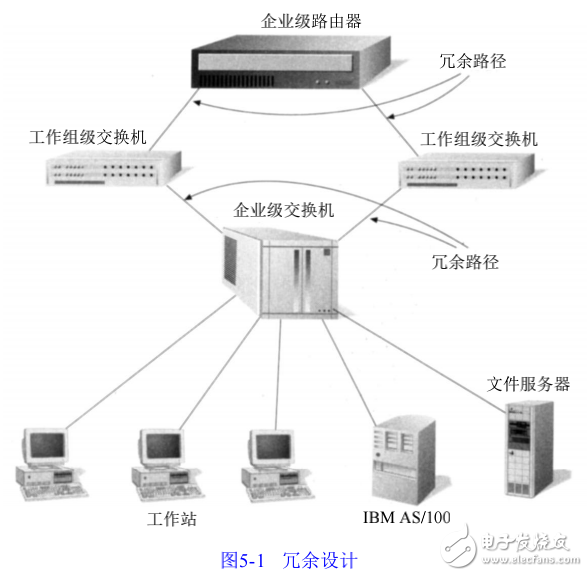 局域網和廣域網的設計與實現