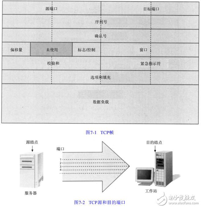 局域網與廣域網中TCP/IP的應用協議及其相關知識解析