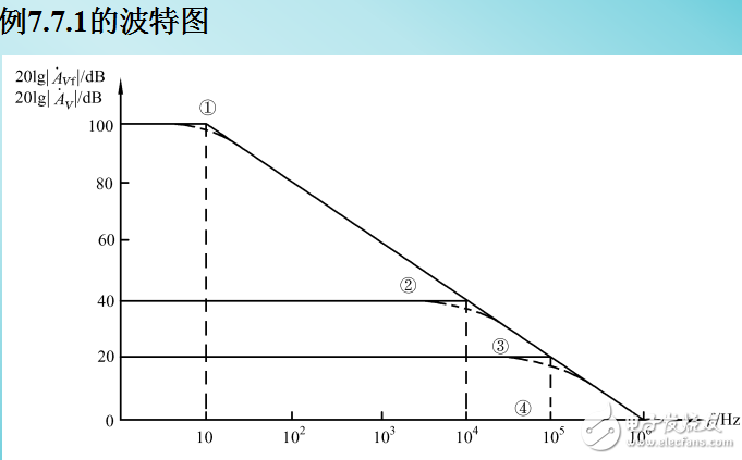 負反饋放大電路的頻率響應