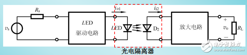 負反饋放大電路設計