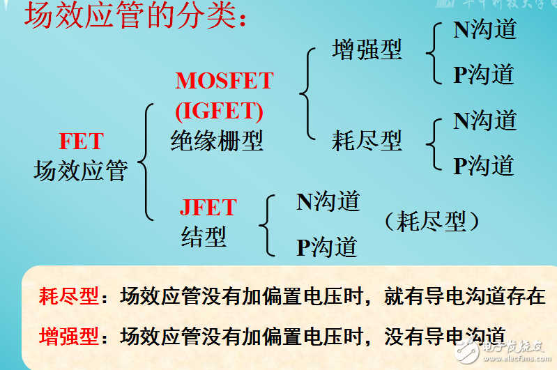 場效應(yīng)管的分類及金屬-氧化物-半導(dǎo)體（MOS）場效應(yīng)管的解析