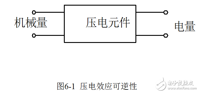 壓電效應的介紹及壓電式傳感器相關知識的解析