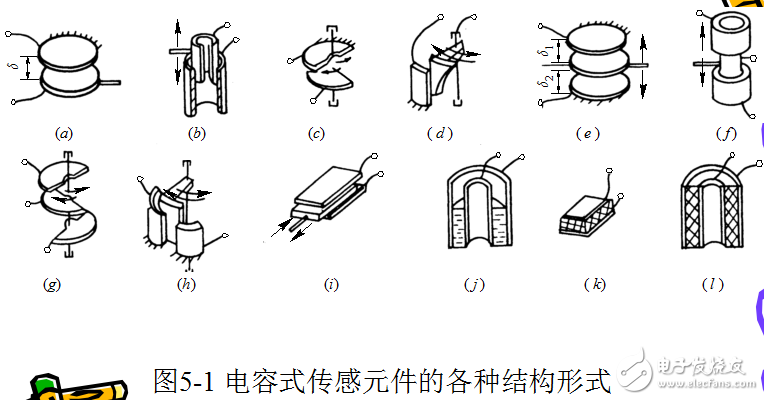 電容式傳感器的工作原理及其等效電路與應用的介紹