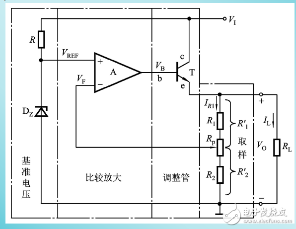 串聯反饋式穩壓電路相關知識詳解