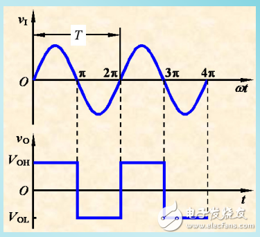 非正弦信號產(chǎn)生電路相關(guān)知識的介紹