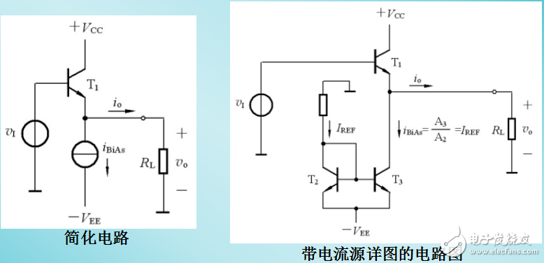 射極輸出器—甲類(lèi)放大的實(shí)例分析