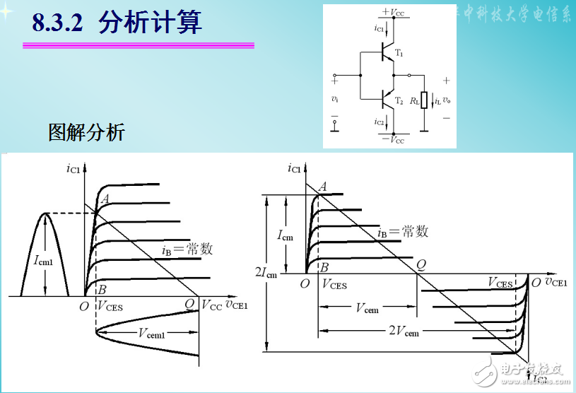 乙類雙電源互補(bǔ)對(duì)稱功率放大電路相關(guān)知識(shí)的介紹