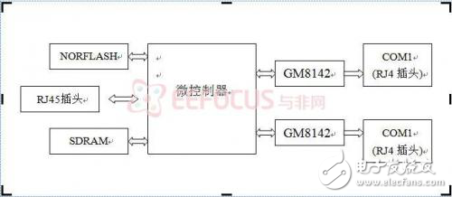 嵌入式串口網關設計總犯愁？RS232讓你無煩憂