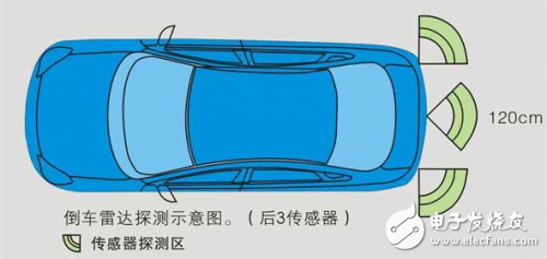 泊車輔助裝置:沒有超聲波傳感器,就沒有我的今天