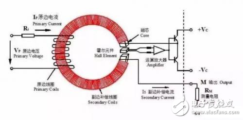 從消費(fèi)到工業(yè)領(lǐng)域，無(wú)處不在的霍爾傳感器有何學(xué)問(wèn)