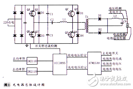 三段式充電控制的電動(dòng)汽車智能充電器設(shè)計(jì)解析