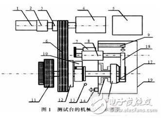 基于PLC的變速器同步器測試系統解析