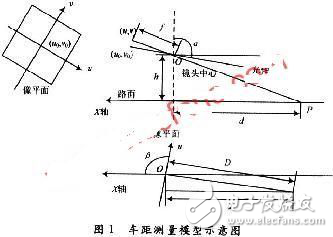 基于DSP和ARM9的汽車縱向碰撞預警系統設計方案