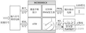 基于LIN總線的汽車方向盤按鍵控制器設計解析