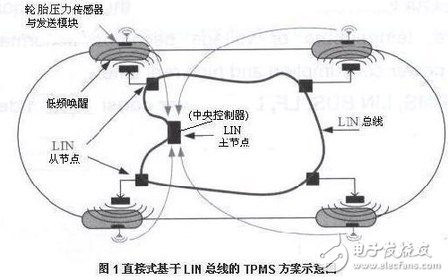 汽車輪胎壓力檢測系統技術解析