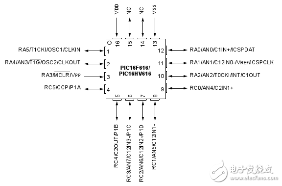pic16f616芯片引腳圖及引腳說明