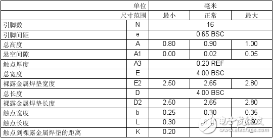 pic16f616封裝圖