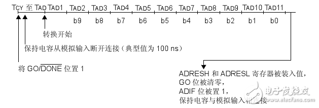 pic16f616 ad轉換