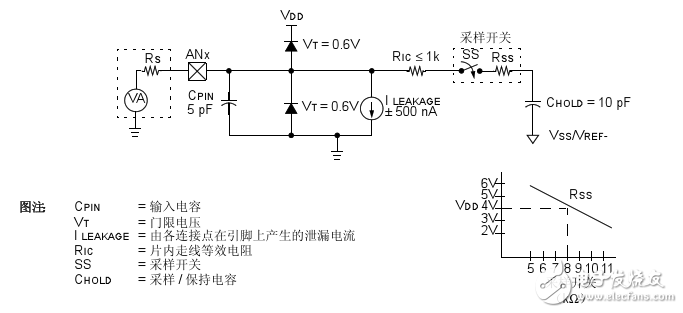 pic16f616 ad轉(zhuǎn)換