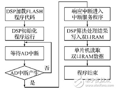 基于FPGA+PCI數據采集存儲硬件設計方案詳解