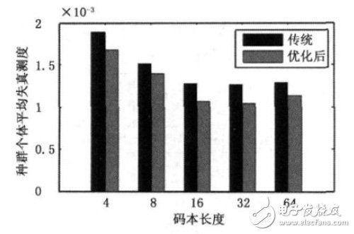 基于FPGA+PCI數據采集存儲硬件設計方案詳解