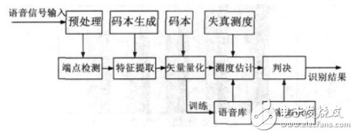 基于FPGA+PCI數據采集存儲硬件設計方案詳解