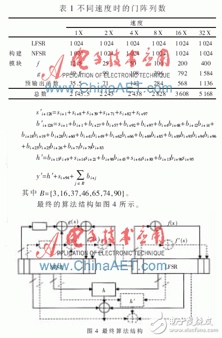 基于Grain-128a算法與相互認證技術的安全RFID系統設計