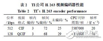 以DSP和FPGA協同技術設計實現的高性能視頻編碼器視頻采集設計