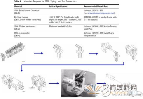 邏輯分析儀計(jì)量