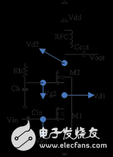 設(shè)計(jì)工作在2.45GHz WLAN的功率放大器