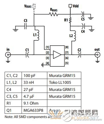 安華高MGA-63X系列，解決基站對高集成度低噪聲放大器的要求