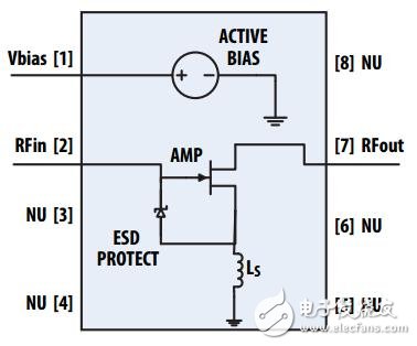 安華高MGA-63X系列，解決基站對高集成度低噪聲放大器的要求