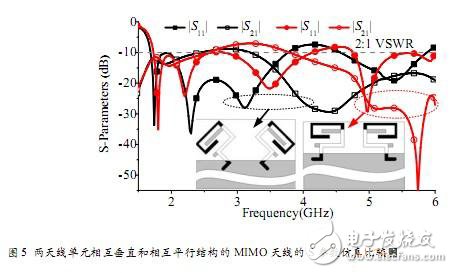 淺析HFSS在手機MIMO天線中的設計