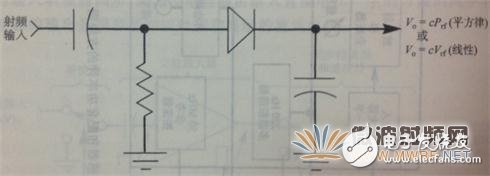 淺析功率計和功率傳感器工作原理