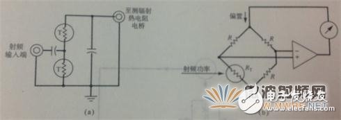 淺析功率計和功率傳感器工作原理