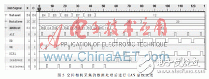 以FPGA為核心控制單元的空間相機通信系統的設計詳解