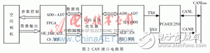 以FPGA為核心控制單元的空間相機通信系統的設計詳解