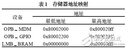 以MicroBlaze 處理器為內核的嵌入式系統開發過程詳解