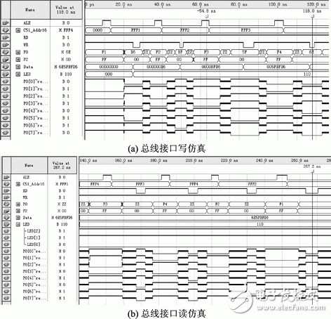 MCS-51與FPGA/CPLD總線接口邏輯設計