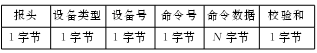 FPGA的單片機(jī)多機(jī)串行通信網(wǎng)絡(luò)