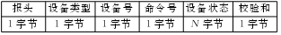 FPGA的單片機(jī)多機(jī)串行通信網(wǎng)絡(luò)