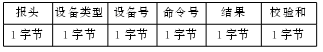 FPGA的單片機(jī)多機(jī)串行通信網(wǎng)絡(luò)