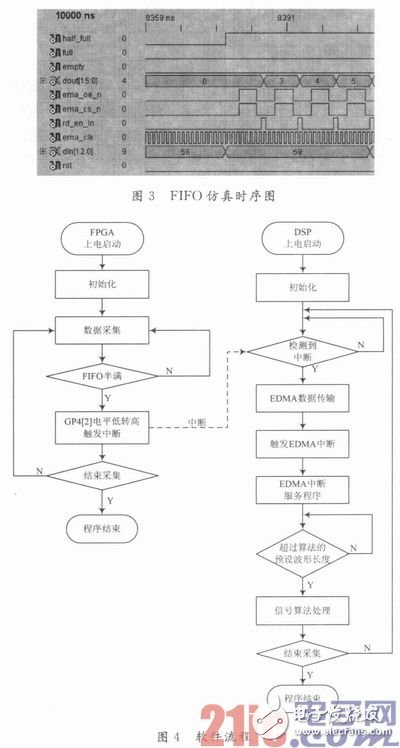 以FPGA和DSP為基礎的光纖微振動傳感器設計信號采集和算法處理實時系統 