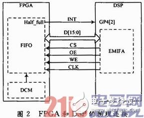 以FPGA和DSP為基礎的光纖微振動傳感器設計信號采集和算法處理實時系統 