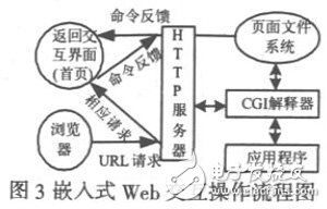 基于S3C2440A和ZigBee技術的智能家居系統