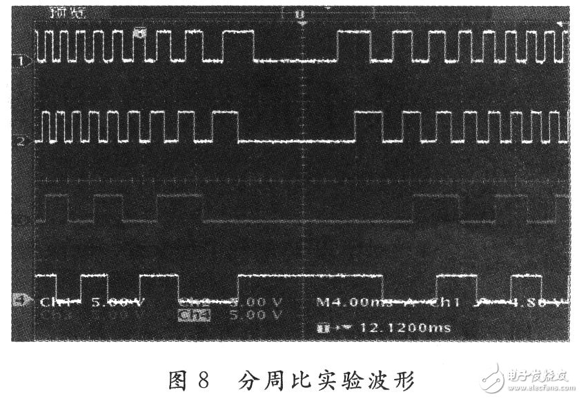 基于FPGA的伺服驅(qū)動器分周比設(shè)計(jì)與實(shí)現(xiàn)