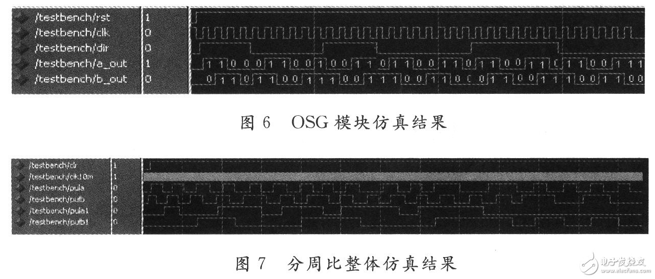 基于FPGA的伺服驅(qū)動器分周比設(shè)計(jì)與實(shí)現(xiàn)