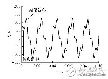 疊加信號輸出波形與期望波形的對比