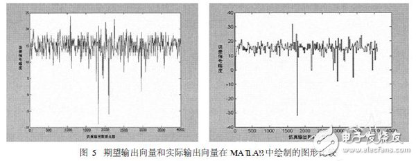基于Xilinx ISE結(jié)合MATLAB對數(shù)字系統(tǒng)進行聯(lián)合設(shè)計與仿真的方法設(shè)計詳解