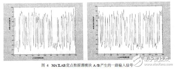 基于Xilinx ISE結(jié)合MATLAB對數(shù)字系統(tǒng)進行聯(lián)合設(shè)計與仿真的方法設(shè)計詳解